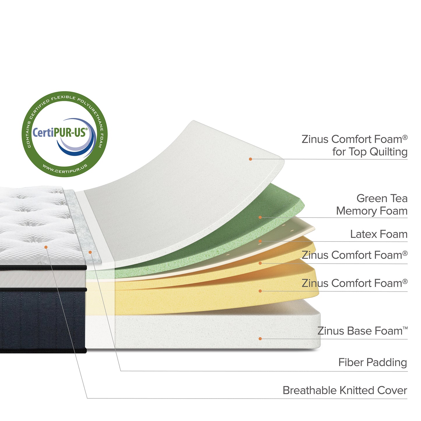 Tilam Zinus SuperCool Orthopedic Supreme With Back-Relief Zero Motion Transfer Hybrid Latex Memory Foam Mattress 10"