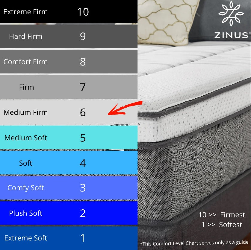 Tilam UltraCool Series Therapeutic iCoil 2.0 Natural Latex & Memory Foam Hybrid Euro Top Mattress 12"