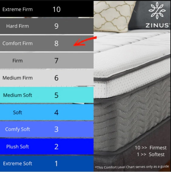 Tilam UltraCool Series Therapeutic iCoil 2.0 Natural Latex & Memory Foam Hybrid Euro Top Mattress 10"