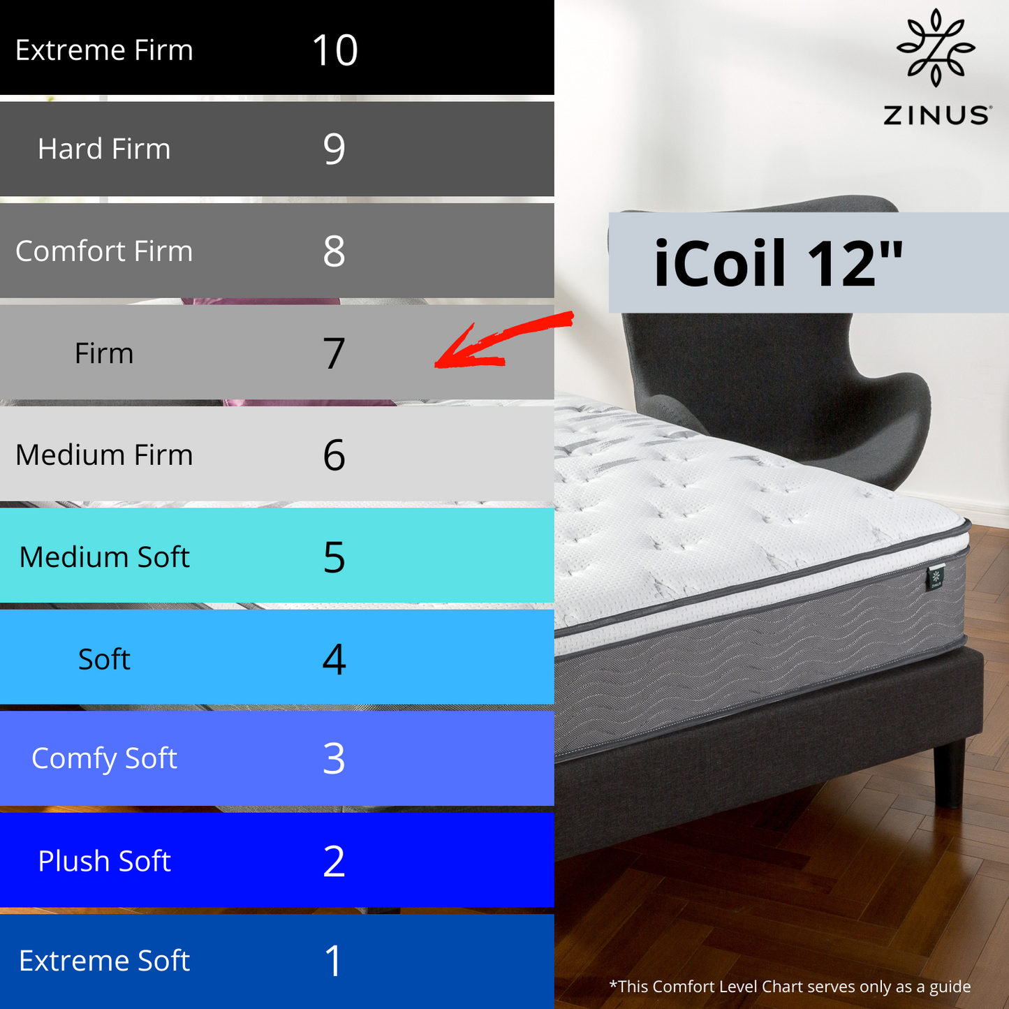 Tilam Zinus Therapeutic FusionTech iCoil Pocket Spring Euro Top Mattress 12"