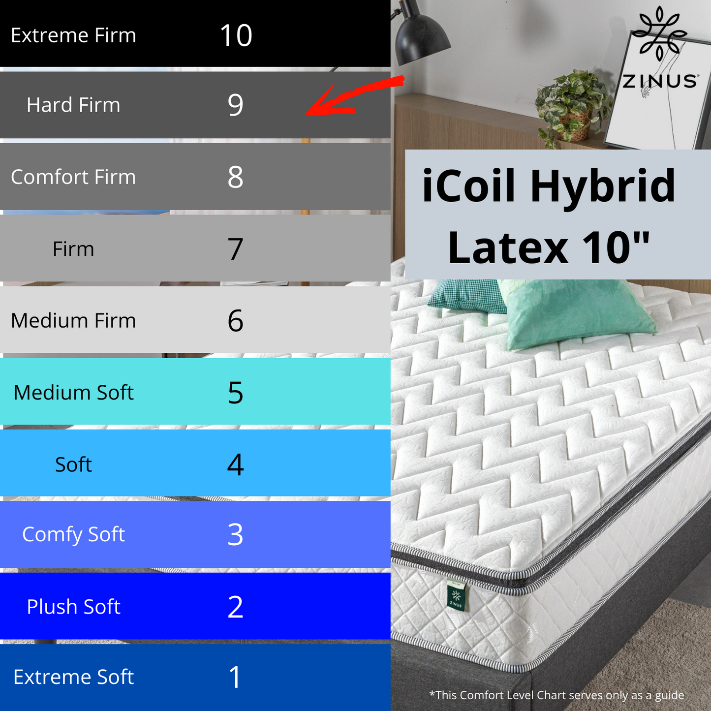 Tilam Zinus Therapeutic iCoil Hybrid Latex Euro Top Spring Mattress 10"