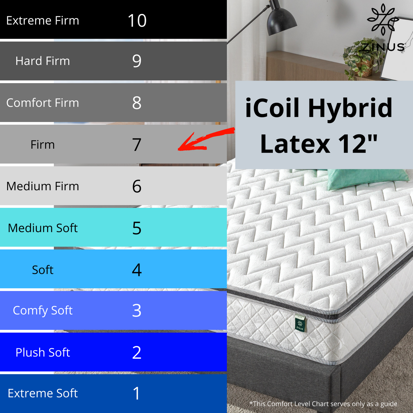 Tilam Zinus Therapeutic iCoil Hybrid Latex Euro Top Spring Mattress 12"