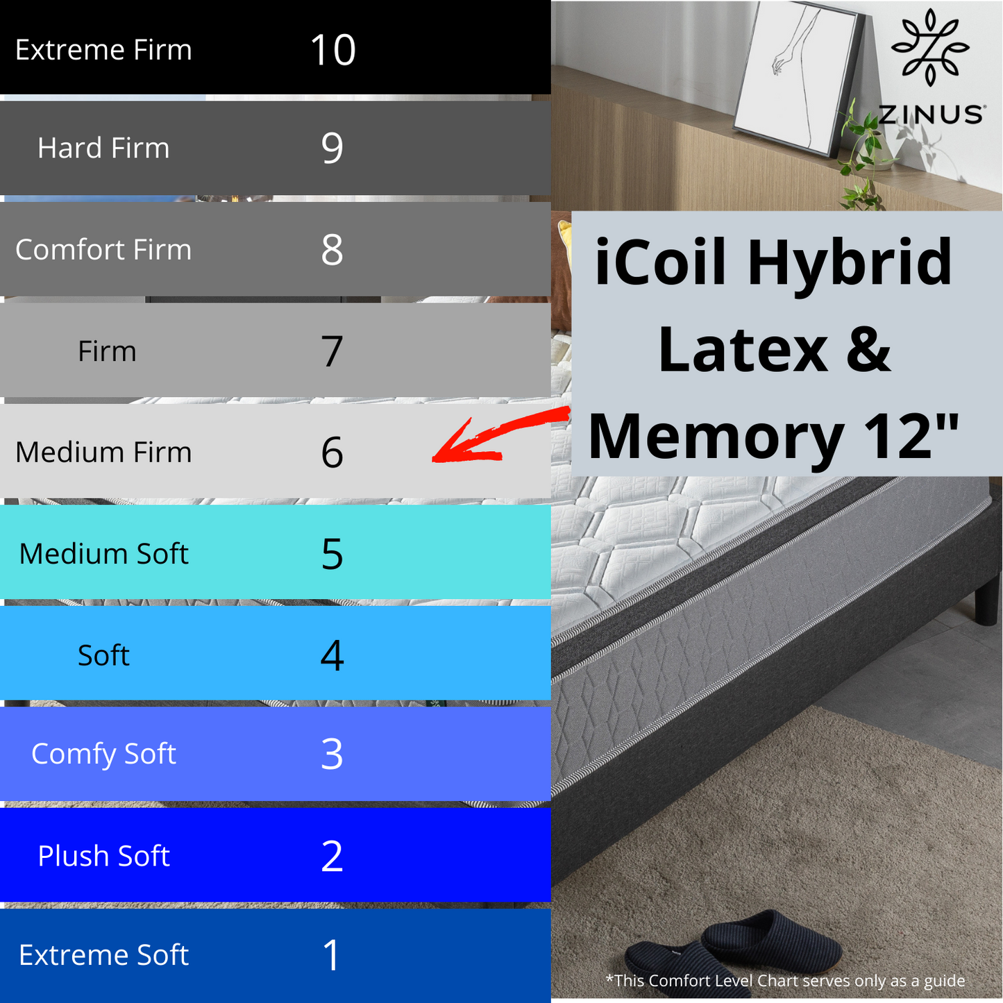 Tilam Zinus Therapeutic iCoil Hybrid Latex & Memory Foam Euro Top Spring Mattress 12"