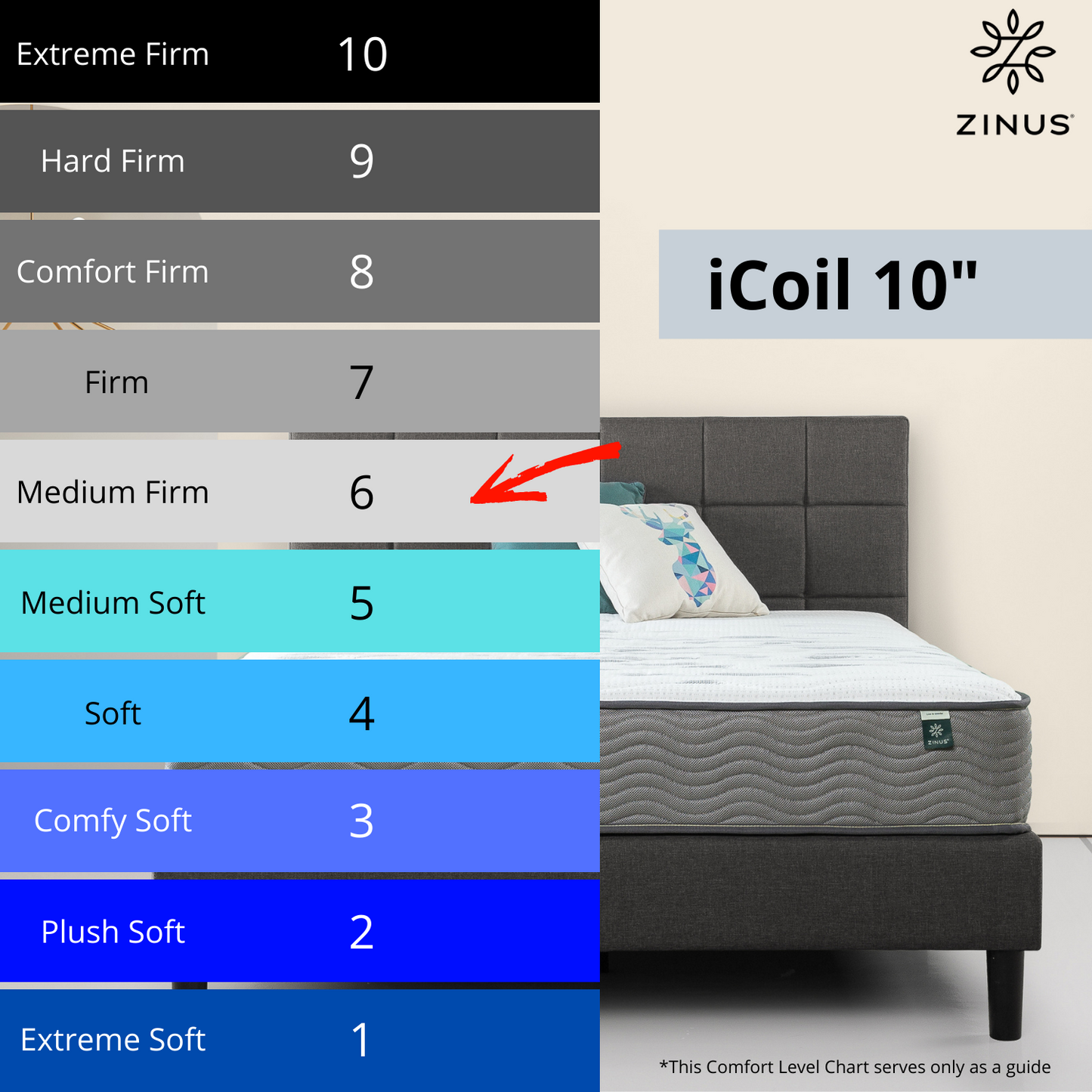 Tilam Zinus Therapeutic FusionTech iCoil Pocket Spring Euro Top Mattress 10"
