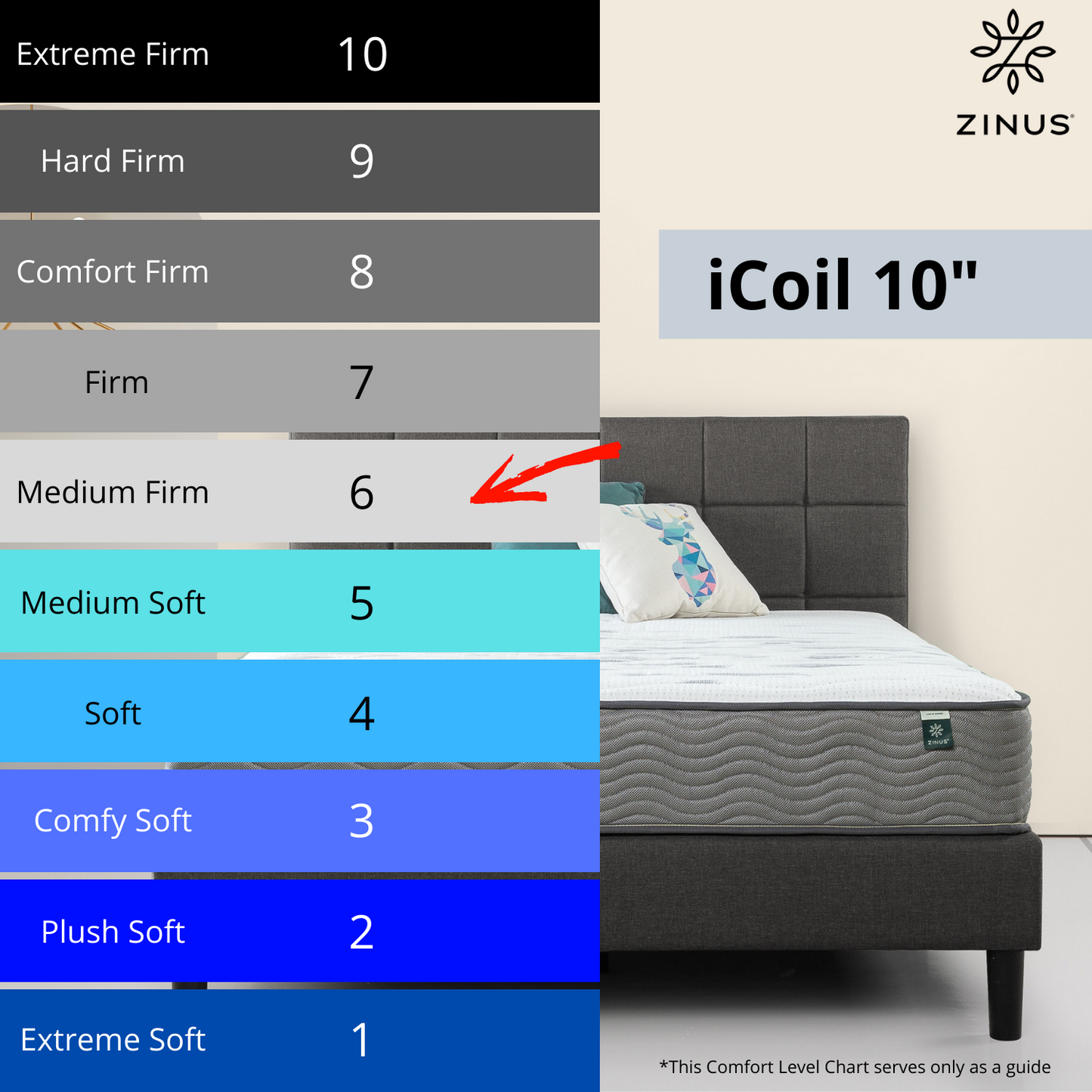 Tilam Zinus Therapeutic iCoil Pocket Spring Tight Top Mattress 10"