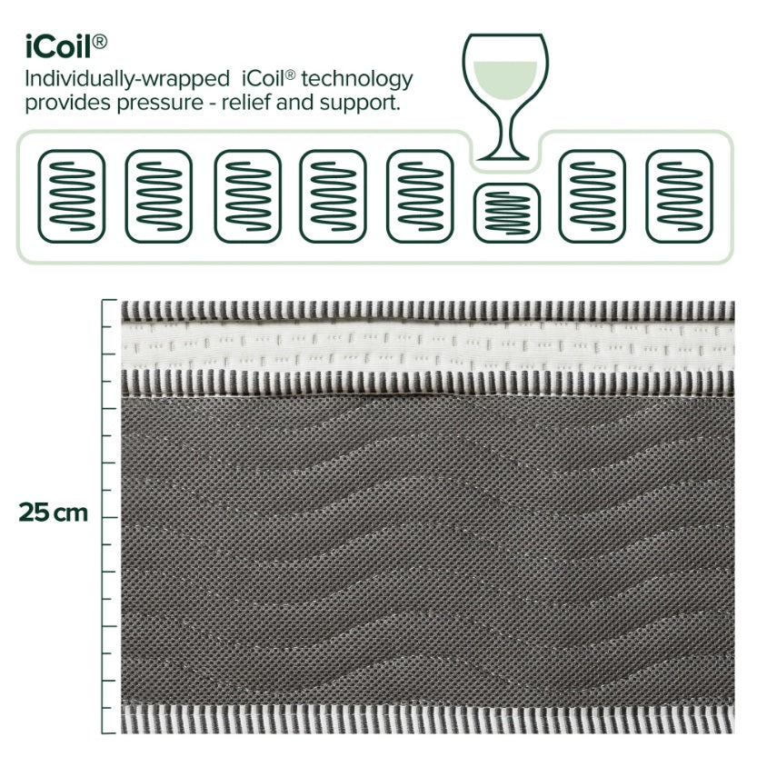 Tilam UltraCool Series Therapeutic iCoil 2.0 Natural Latex & Memory Foam Hybrid Euro Top Mattress 10"