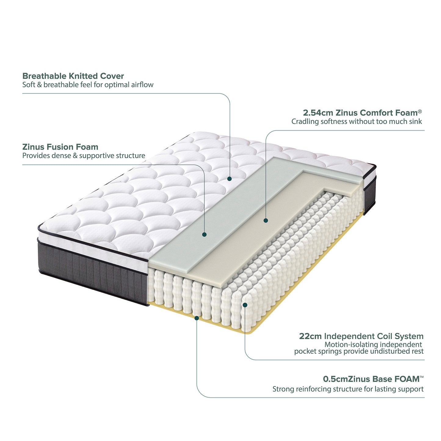 Tilam Zinus Therapeutic FusionTech iCoil Pocket Spring Euro Top Mattress 12"