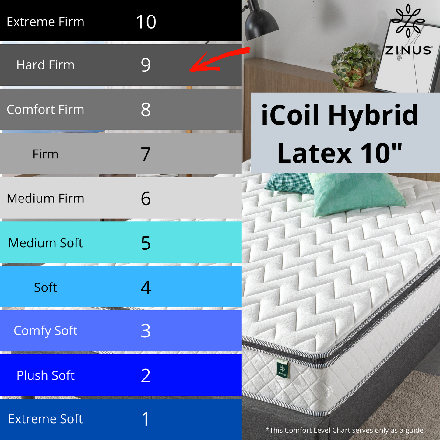 Therapeutic iCoil Hybrid Latex Euro Top Spring Mattress 10"