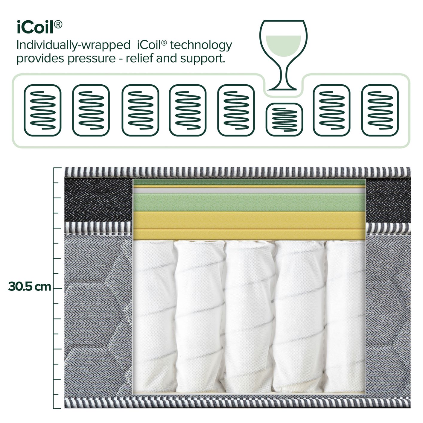 Therapeutic iCoil Hybrid Latex & Memory Foam Euro Top Spring Mattress 10"