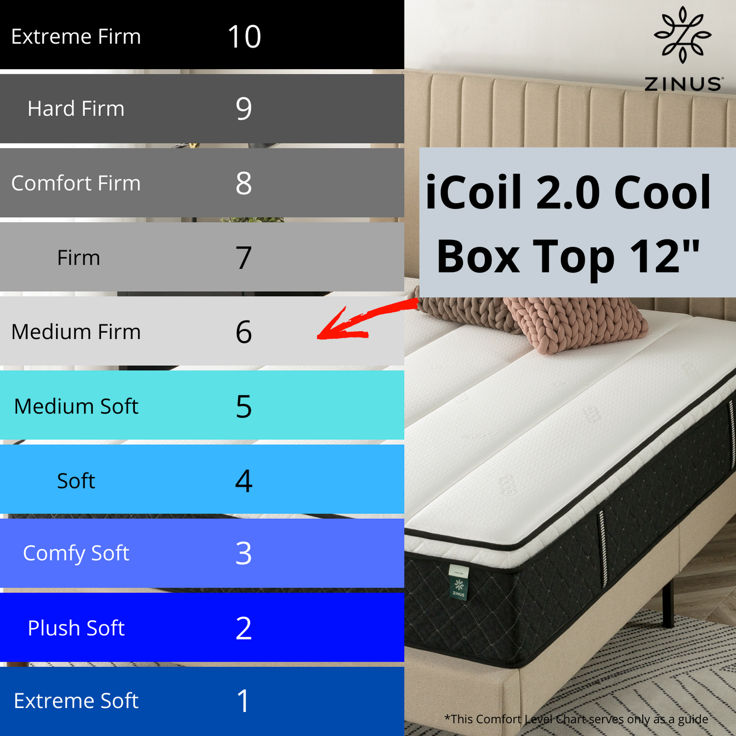 UltraCool Series iCoil 2.0 Latex Cool Gel Memory Foam Box Top