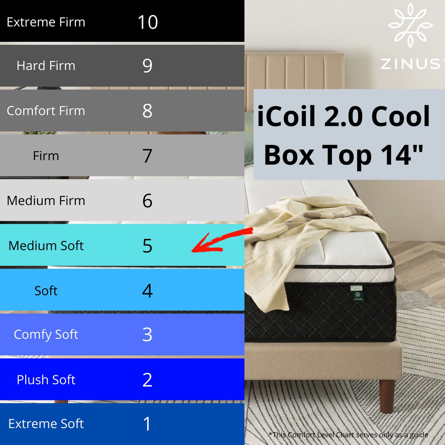 UltraCool Series iCoil 2.0 Natural Latex & Cool Gel Memory Foam Box Top Mattress (Cool Fabric) 14"